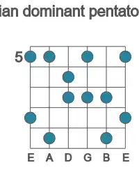 Guitar scale for D lydian dominant pentatonic in position 5